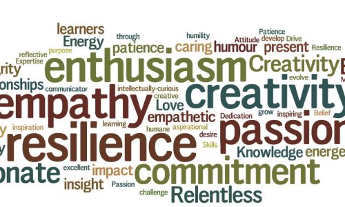 About me word cloud